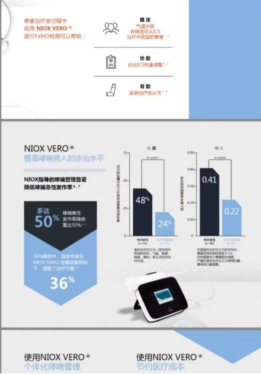 FENO呼出一氧化氮測定系統(tǒng)NIOX瑞典一氧化氮檢測儀