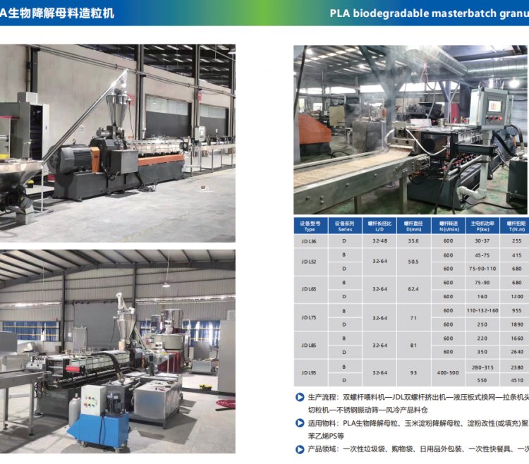 PLA生物降解顆粒機玉米淀粉降解生產(chǎn)線佳德塑機