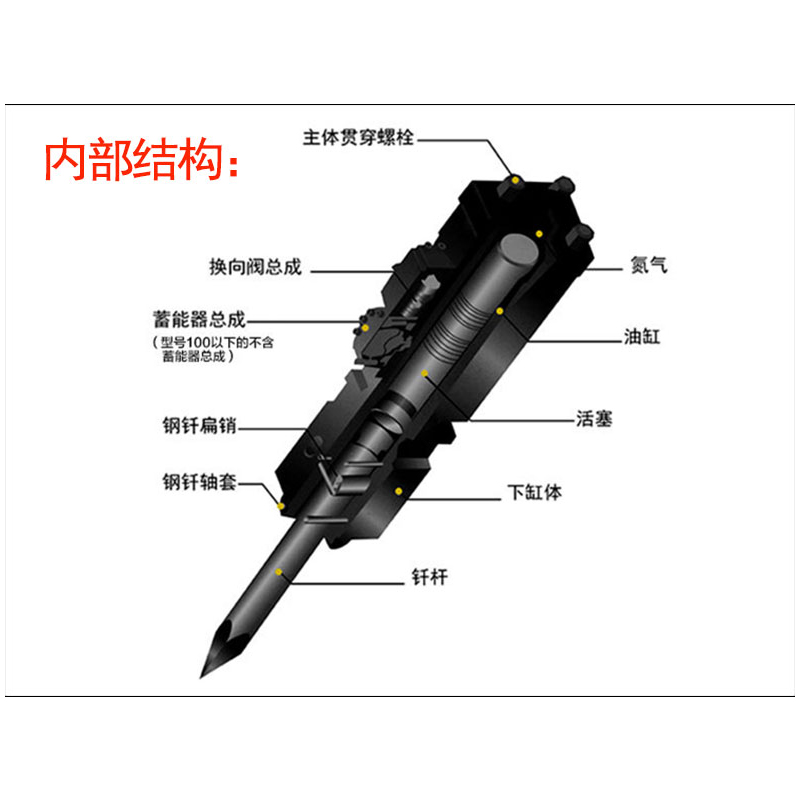 高頻振動(dòng)破碎錘挖掘機(jī)直角破碎頭倒三角式破碎