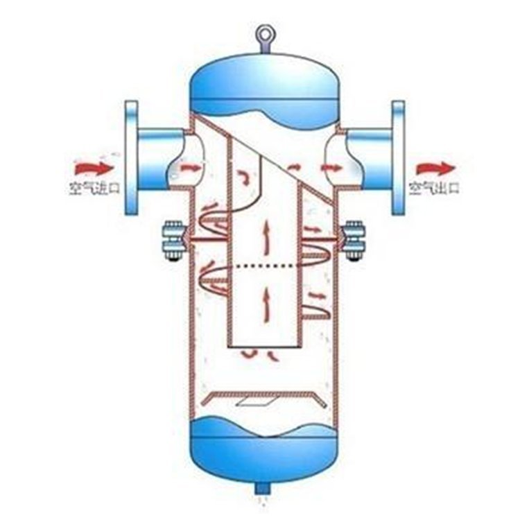 專業(yè)水處理設備廠家嘉碩環(huán)保汽水分離器