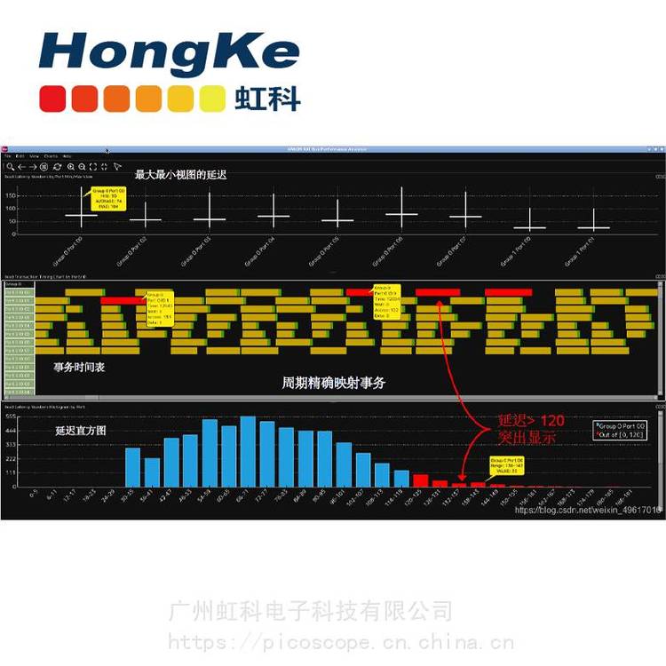 虹科AXI總線事務(wù)性能分析儀Varon