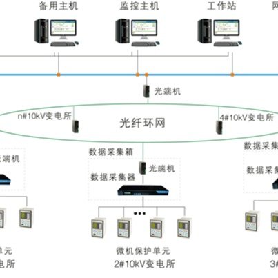 Acrel-2000늷O(jin)ϵy(tng)10kV35k늉ȼ(j)