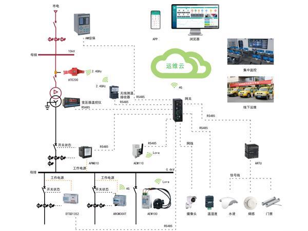 變電所運維云平臺變電站智能管理系統