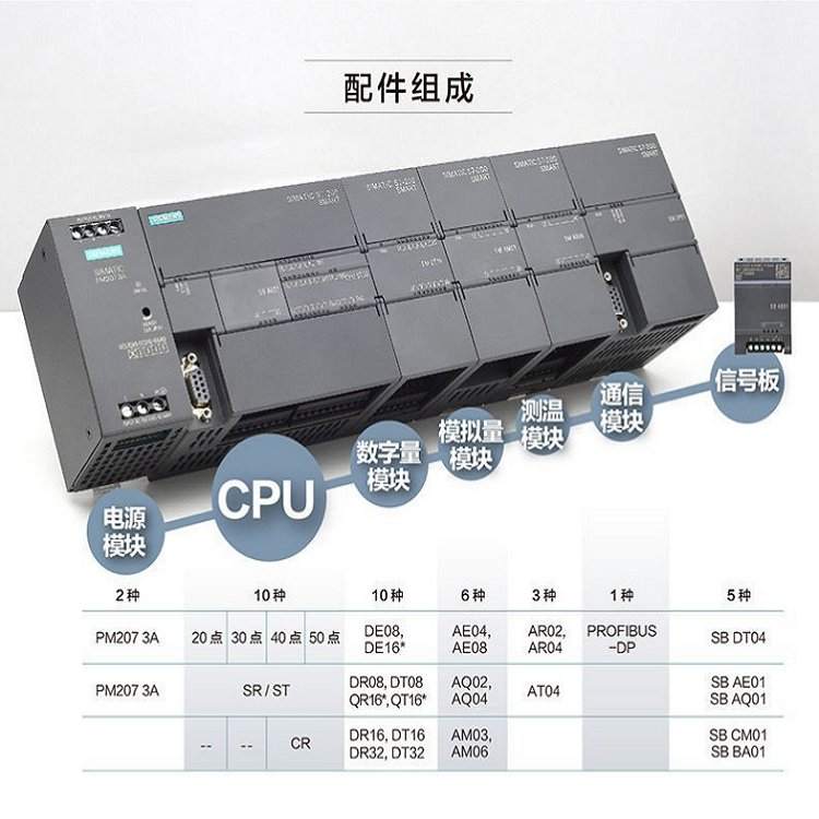 西門子代理商6GK1415-2AA10DP\/AS接口Link20E網(wǎng)關接口正品PLC模塊