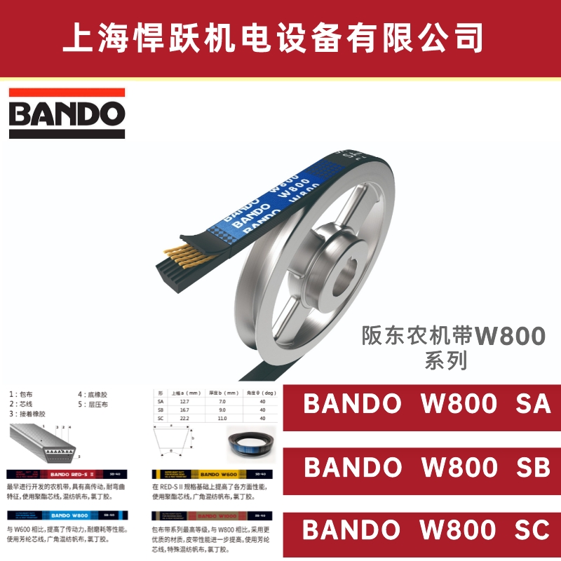 東風井關888脫粒打谷筒傳動帶BANDO阪東農(nóng)機W800皮帶配套方案規(guī)格