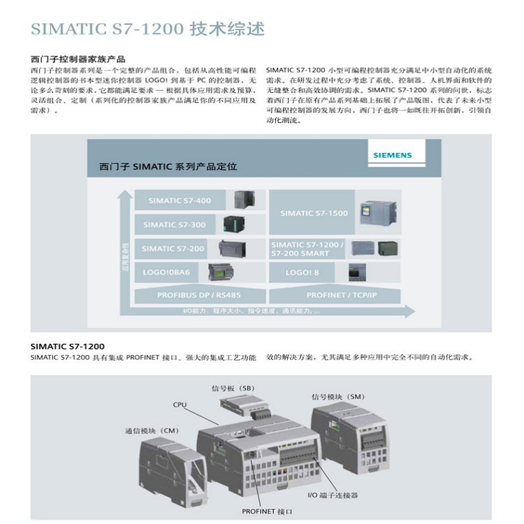 西門(mén)子代理商3RK1308-0AD00-0CP0高性能直接起動(dòng)器電子開(kāi)關(guān)啟動(dòng)器