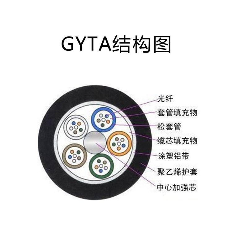 聚纖纜廠家直銷72芯GYDTSB4光纜