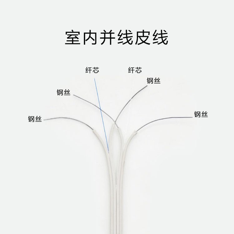 聚纖纜(JXL)供應(yīng)室內(nèi)皮線并線跳線SCFC端口皮線跳線電信級光纖線