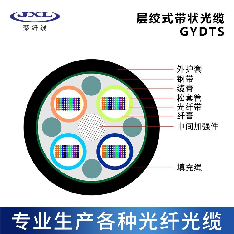 聚纖纜廠家定制72芯GYDTSB4光纜