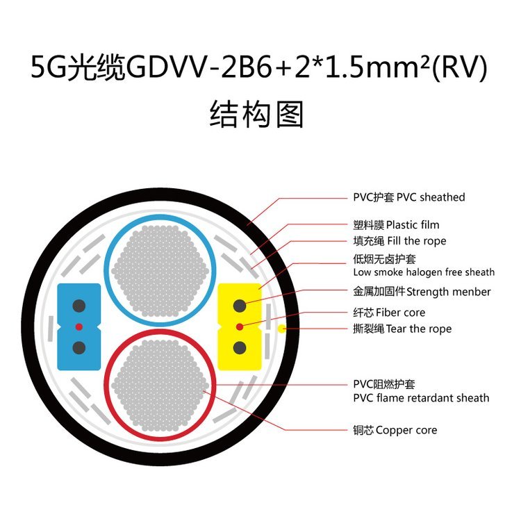 聚纖纜2芯5G光纜