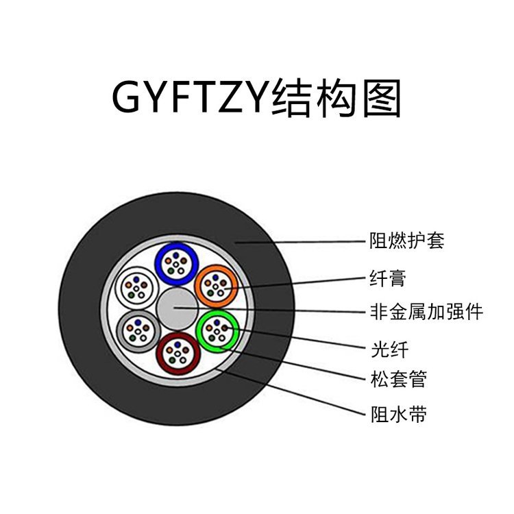 聚纖纜廠家直供烽火纖芯48芯非金屬阻燃管道光纜