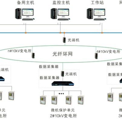 Acrel-2000늷O(jin)ϵy(tng)10kV35k늉ȼ