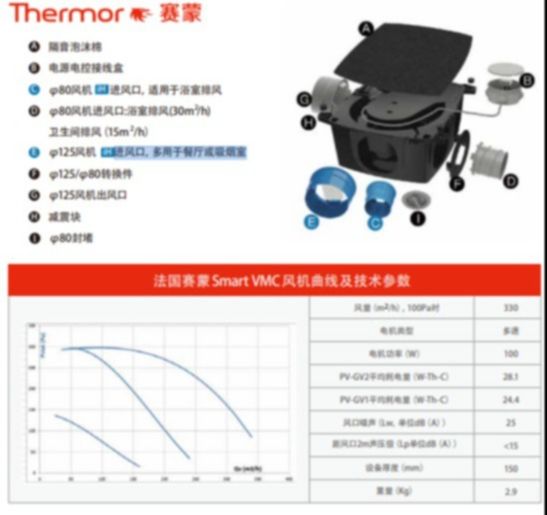 法國賽蒙（Thermor）SmartVMC智能換氣系統(tǒng)，100W