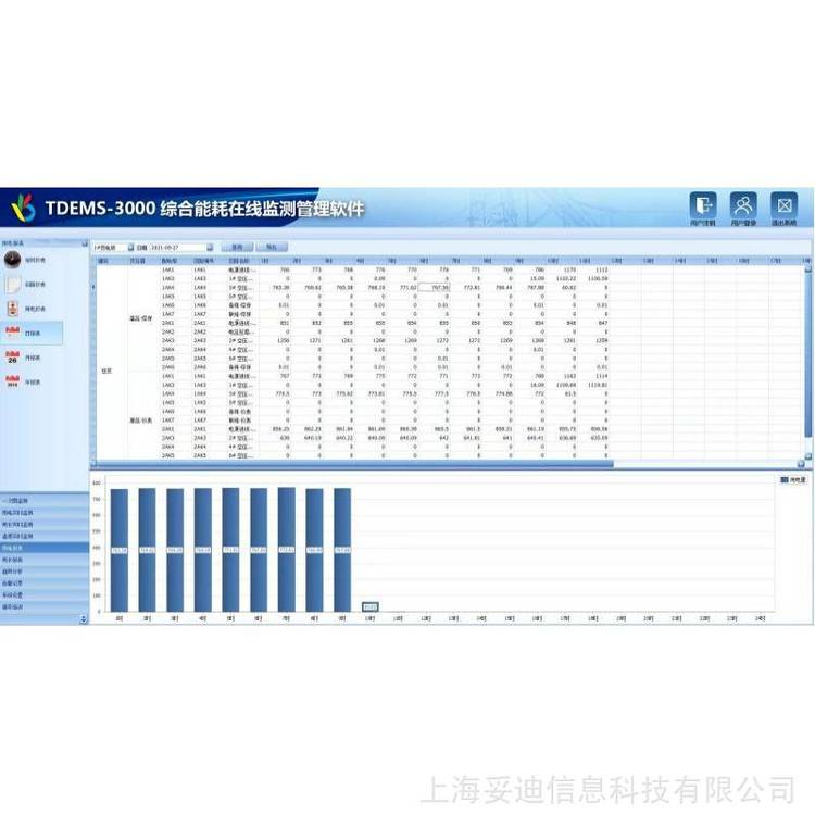 妥迪TDEMS-3000基礎版建筑能耗分析管理系統(tǒng)本地安裝在線監(jiān)測軟件