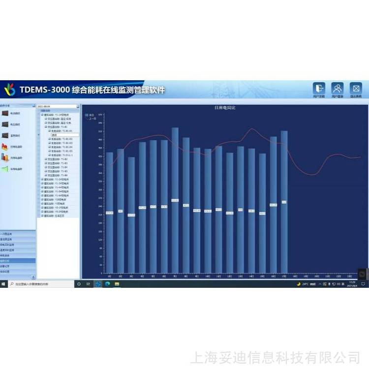 妥迪TDEMS-3000企業(yè)能耗分析系統(tǒng)本地安裝在線監(jiān)測軟件