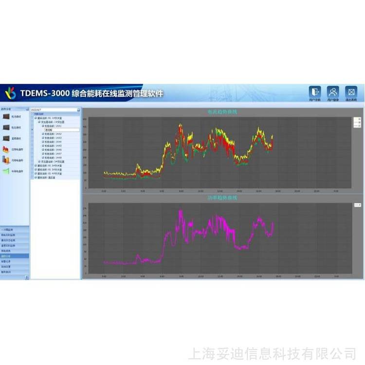 妥迪TDEMS-3000基礎版能耗監(jiān)控智能管理系統(tǒng)本地安裝在線監(jiān)測軟件