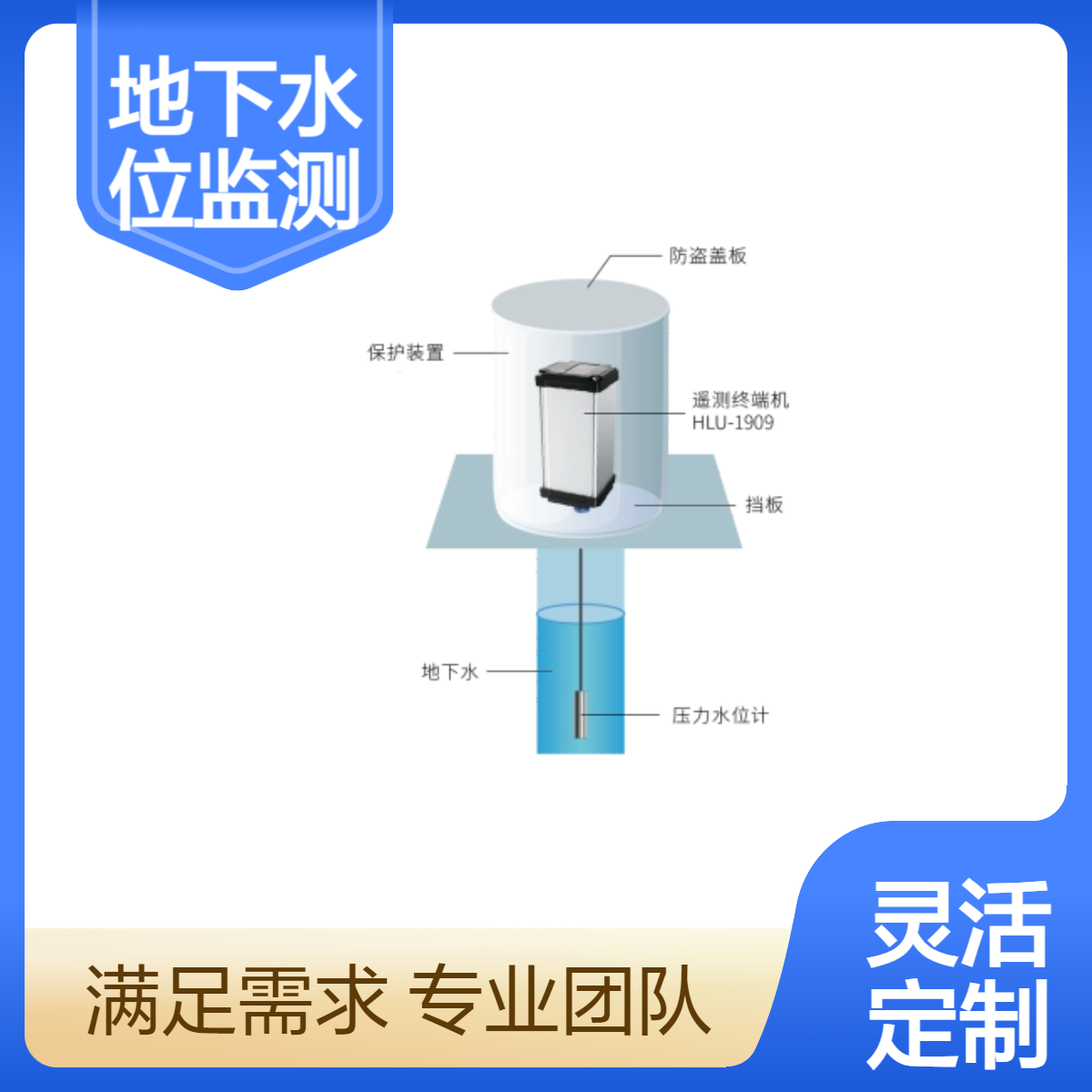 恒潤(rùn)安多量程地下水位監(jiān)測(cè)站鋰電池供電4G全網(wǎng)通定制井筒水利監(jiān)測(cè)