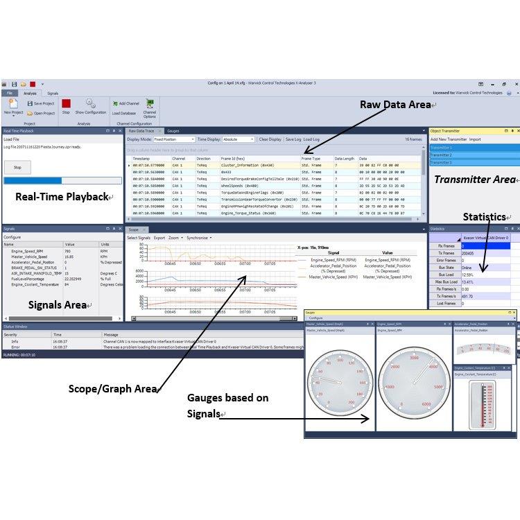 英國warwickX-Analyser3軟件總線分析測試開發(fā)工具can總線軟件