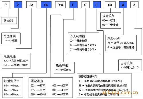 日本山洋電機(jī)P50B05020DCS4E200WP50B05020DCS50全新正品