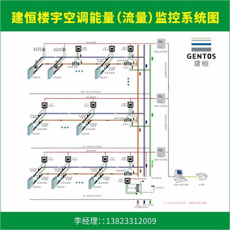 建恒智慧空調(diào)中央空調(diào)計(jì)費(fèi)系統(tǒng)分戶計(jì)量-戶表-樓層總表-機(jī)房總表