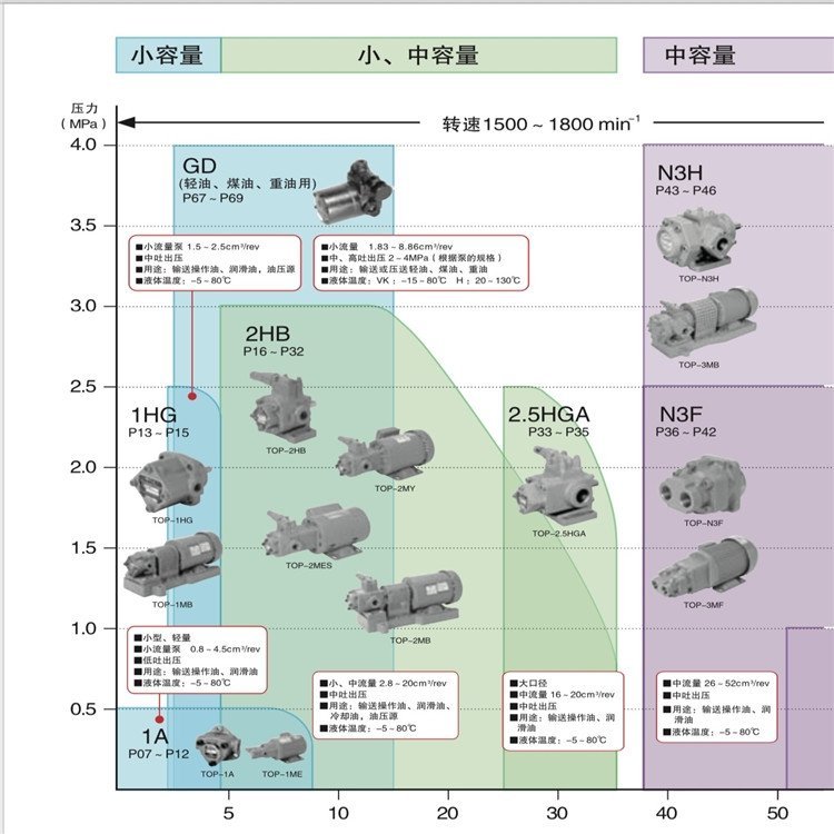 日本NOP齒輪泵TOP-12HG