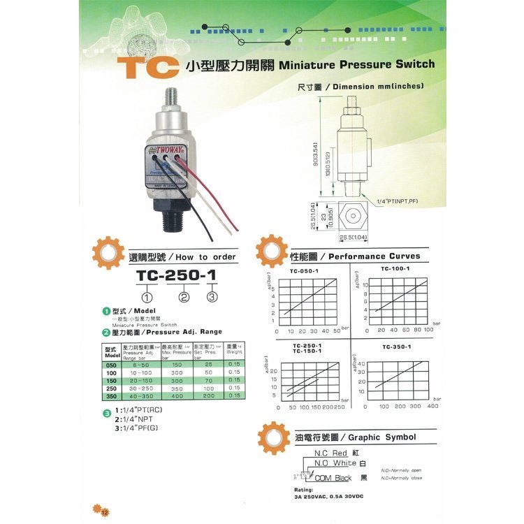 臺灣TWOWAYTC-350K-1