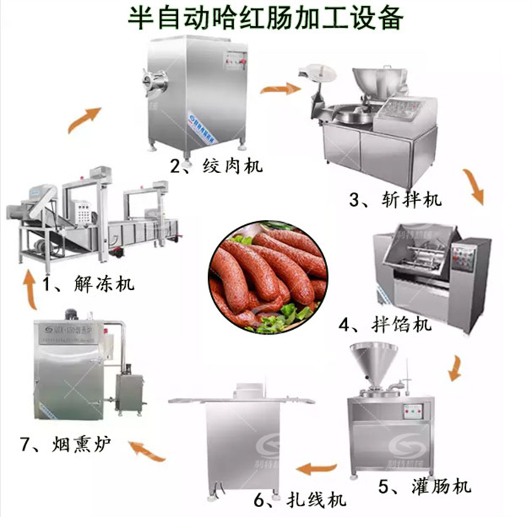 香腸加工成套設(shè)備煙熏腸加工設(shè)備肉腸加工機器