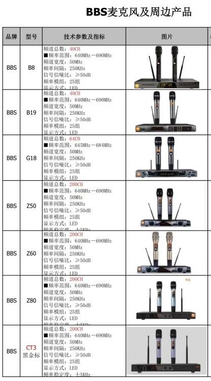 BBS話筒B19,B20,FD80,JBL無線麥克風(fēng)VM200,VM300