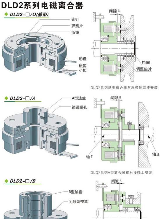 機(jī)械傳動用超啟牌DLY1-400基型A型.B型單片式電磁離合器