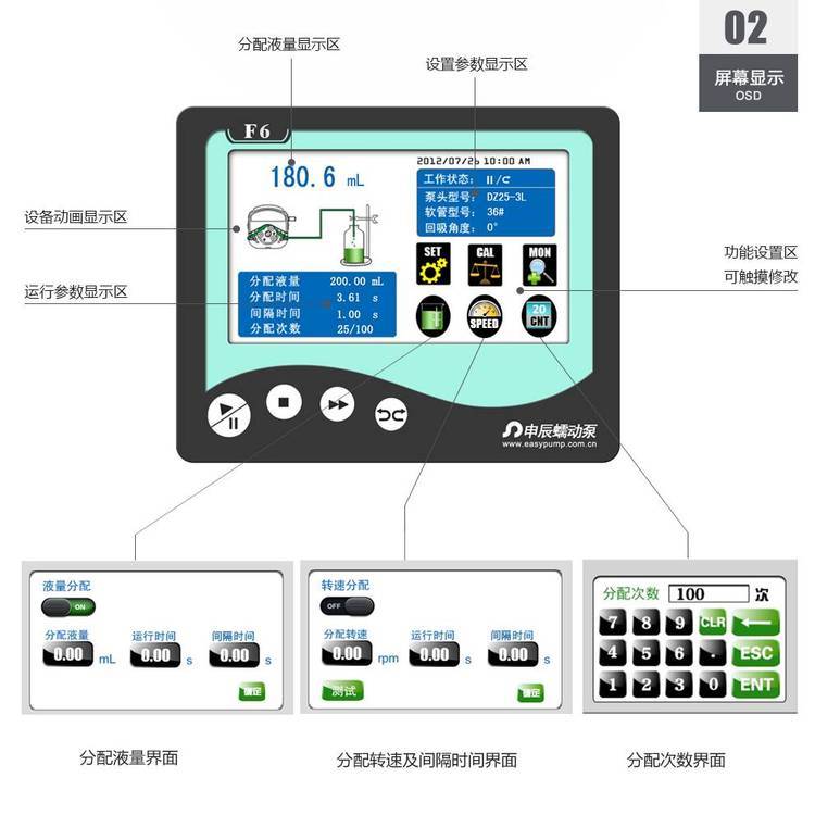 申辰國產分配型F6-3L蠕動泵（智能版）DZ25-3L