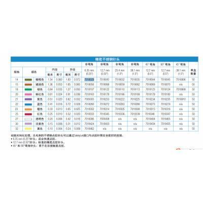 美國EFD諾信【精密藍(lán)色點(diǎn)膠針頭彎角7018274】杉本銷EFD點(diǎn)膠機(jī)配件針頭