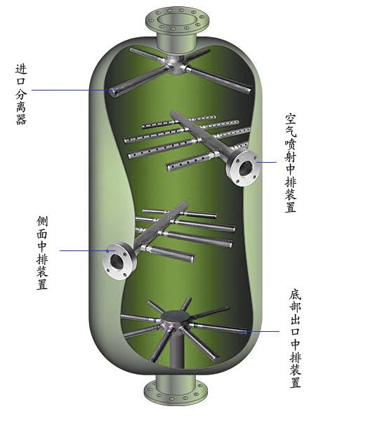 廣興濾材混床中排反應(yīng)容器布水裝置離子交換器支管樹(shù)脂捕捉器濾芯