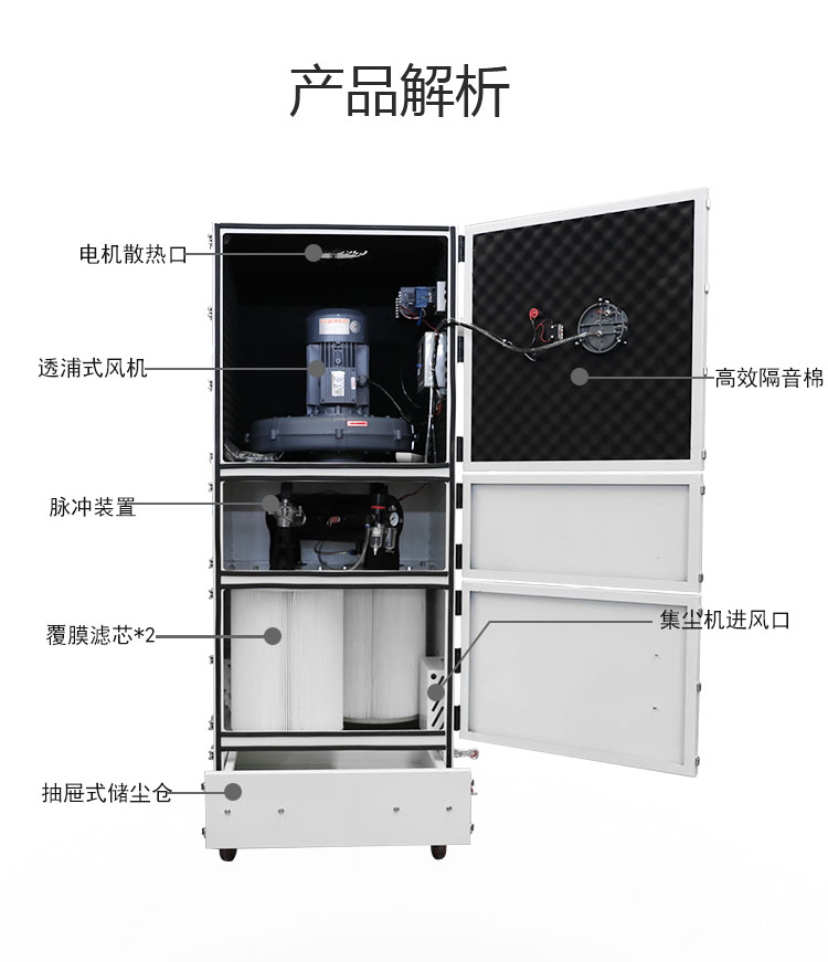 MCJC-5500激光切割煙塵玻璃加工粉塵脈沖集塵機(jī)單機(jī)濾筒式除塵器