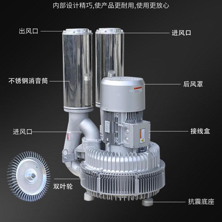 全風(fēng)LRB-94S-4高壓風(fēng)機(jī)200W-25KW功率齊全質(zhì)保一年