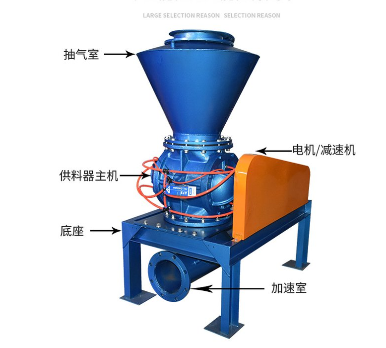 旋轉(zhuǎn)供料器廣泛用于化工、食品、糧食加工、能源電力、機(jī)械、建材