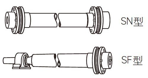 萊克斯諾Rexnord蛇形彈簧聯(lián)軸器Thomas浮動軸型聯(lián)軸器SN-SF-SV型