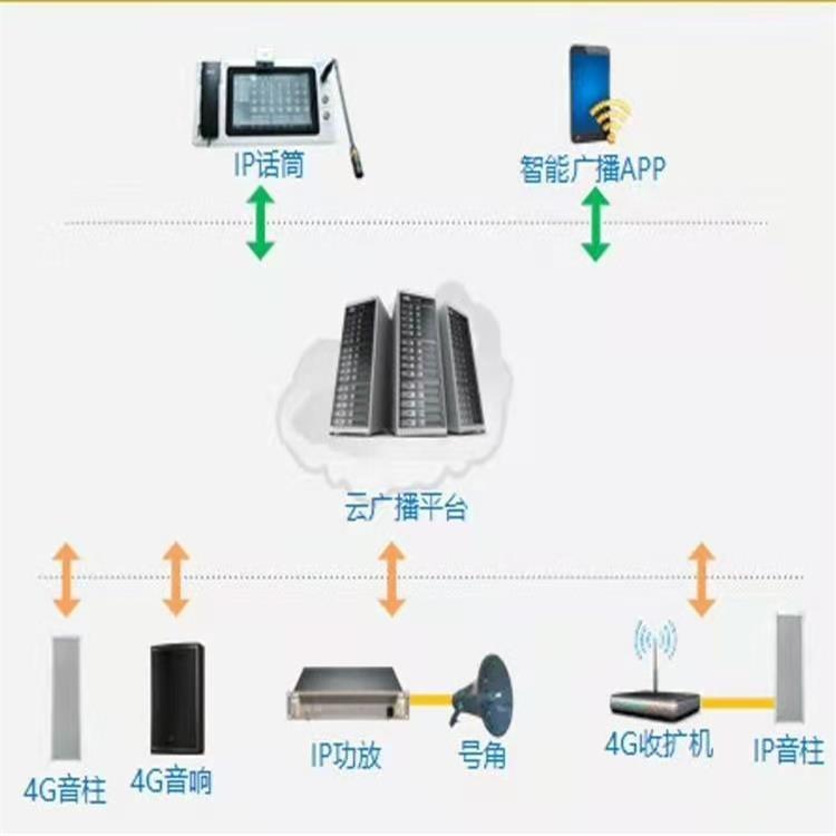 農(nóng)村4G無線廣播設(shè)備音箱,村村響4G無線廣播系統(tǒng)音箱