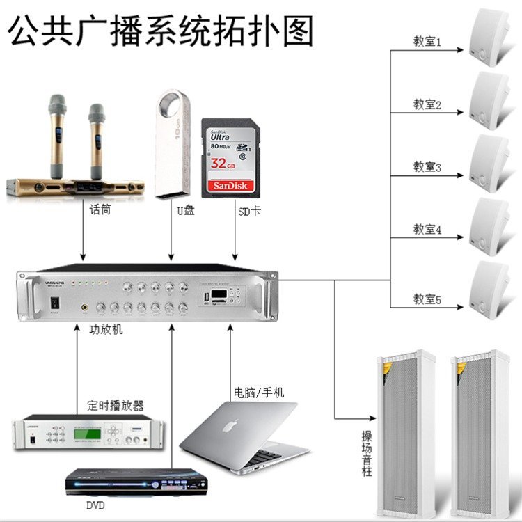 操場廣播防水音響,POEIP網(wǎng)絡防水音柱,廣場農(nóng)村無線廣播大喇叭