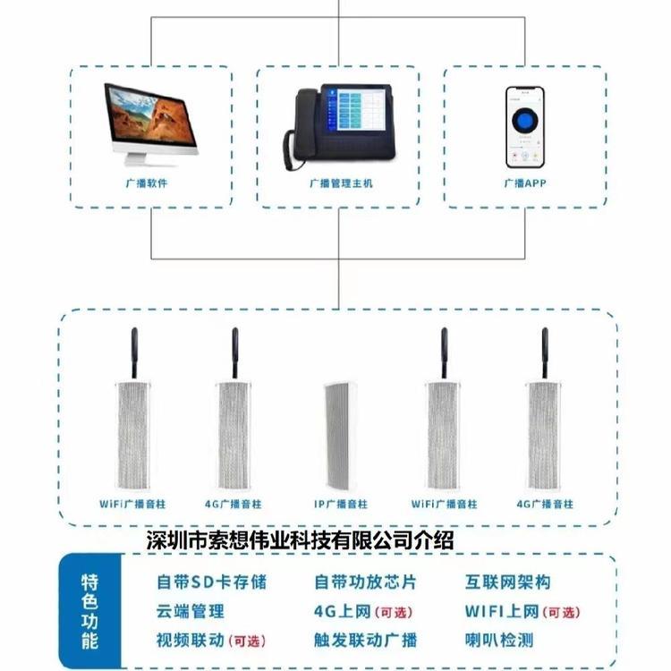 高速路公路4G網絡號角喇叭,村通4G廣播防水音柱廠家