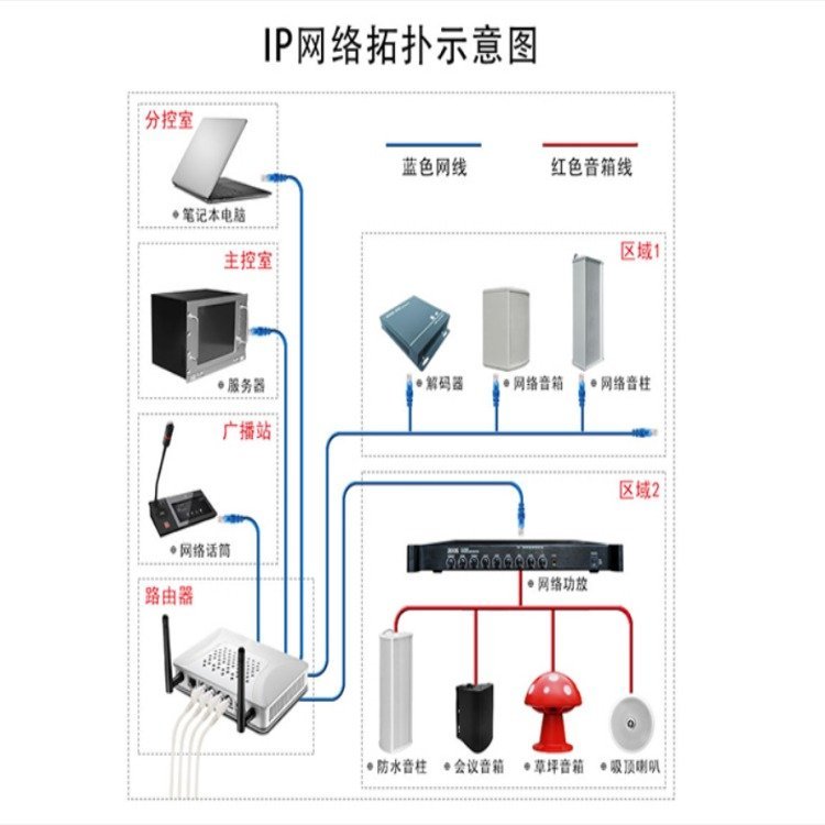 IP網(wǎng)絡(luò)廣播防水音響,數(shù)字網(wǎng)絡(luò)廣播IP網(wǎng)絡(luò)音箱,IP網(wǎng)絡(luò)廣播防水音箱