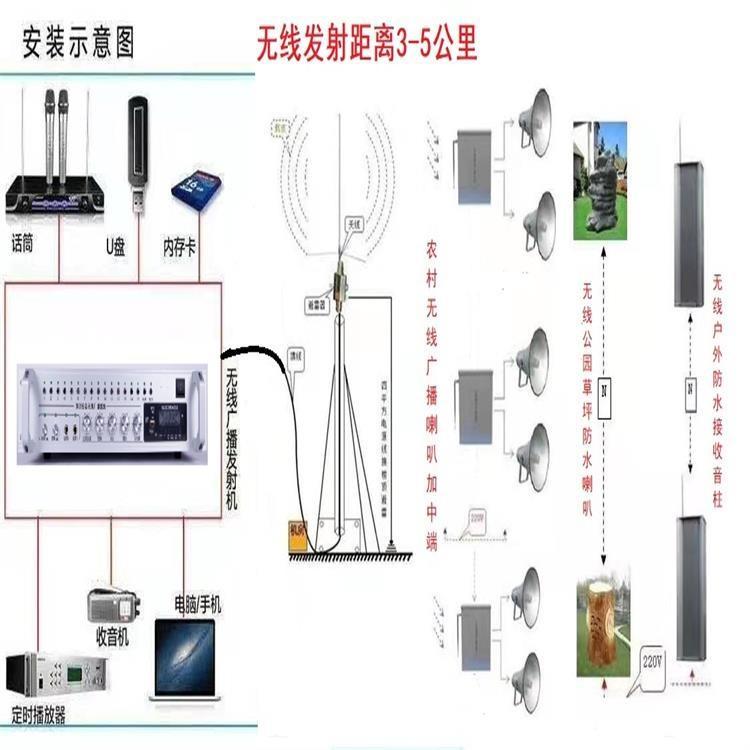 農(nóng)村無線廣播喇叭,戶外無線防水音柱,公園無線草坪防水喇叭,學(xué)校無線防水音柱