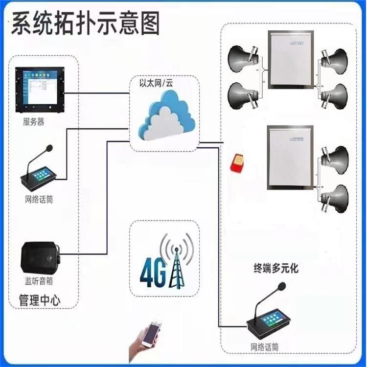 ip網(wǎng)絡(luò)防水音響,ip網(wǎng)絡(luò)防水草坪音響,ip網(wǎng)絡(luò)防水廣播號(hào)角喇叭