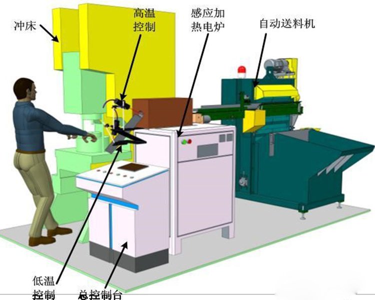 500kw中頻透熱爐鋼棒加熱設(shè)備中頻爐就找北辰億科耗電小效果好