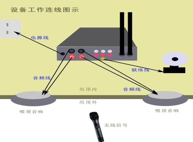 聆秘導(dǎo)覽系統(tǒng)無(wú)線分區(qū)話筒展廳講解手持設(shè)備