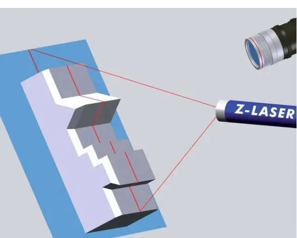 德國Z-LASER激光器WPS-3.5金屬對近紅外光吸收率高