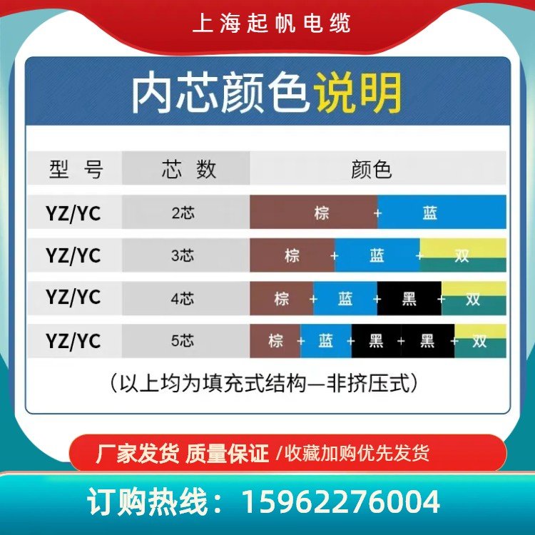 （軟線）起帆橡套線YZ5芯0.5\/0.75\/1\/1.5平方國標銅芯橡套電纜