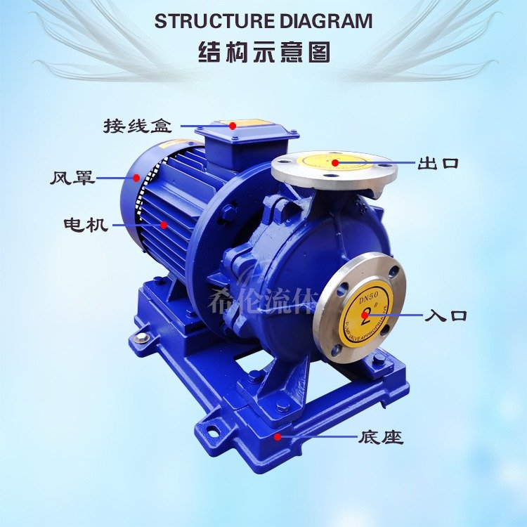 臥式增壓循環(huán)泵HWB100-200不銹鋼防爆化工離心泵希倫高揚程管道泵