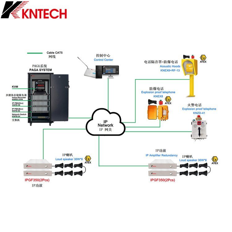 PAGA廣播系統(tǒng)石油化工廠擴(kuò)音對(duì)講系統(tǒng)防爆擴(kuò)音話站防水壁掛話站