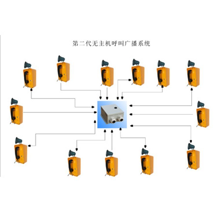 昆侖無主機廣播系統(tǒng)工業(yè)多方對講系統(tǒng)電廠隧道擴音電話機