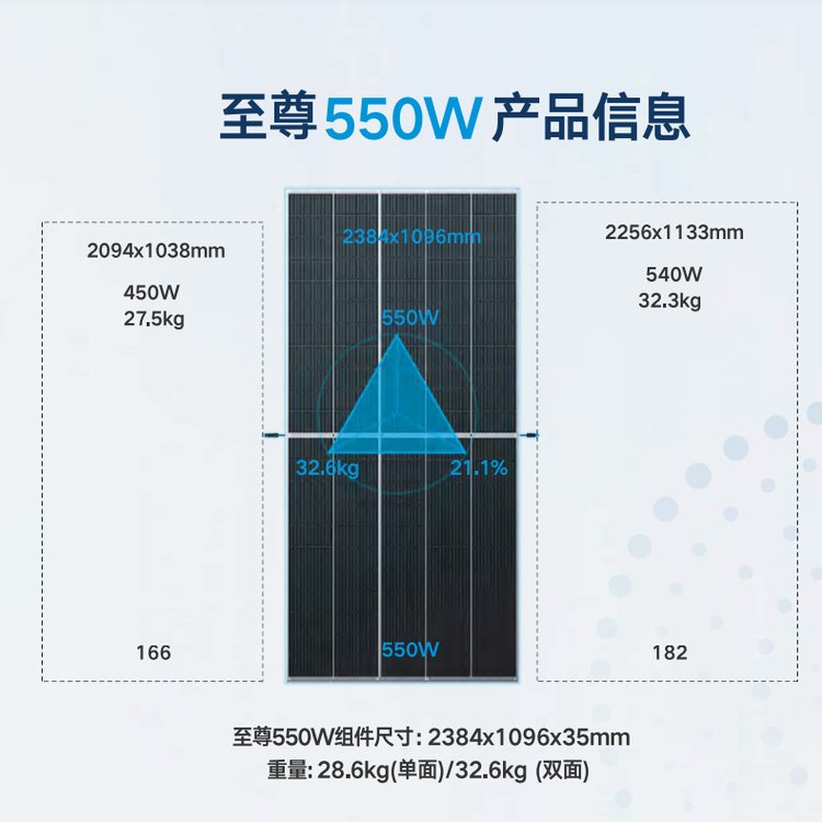 天合太陽能電池板光伏發(fā)電組件單晶硅多晶硅550W555W帶質(zhì)保Q1A級(jí)